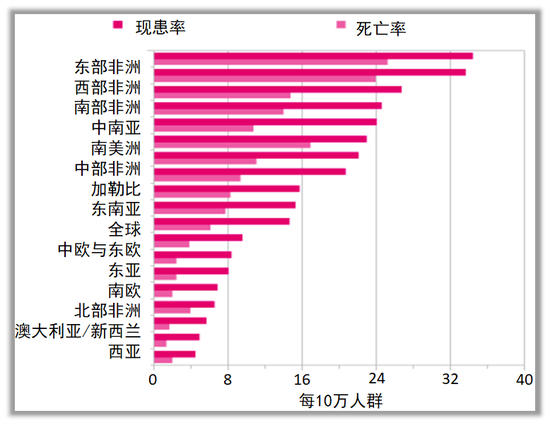 科学探索|接种疫苗并非万事大吉，根除宫颈癌还得重视这种方法