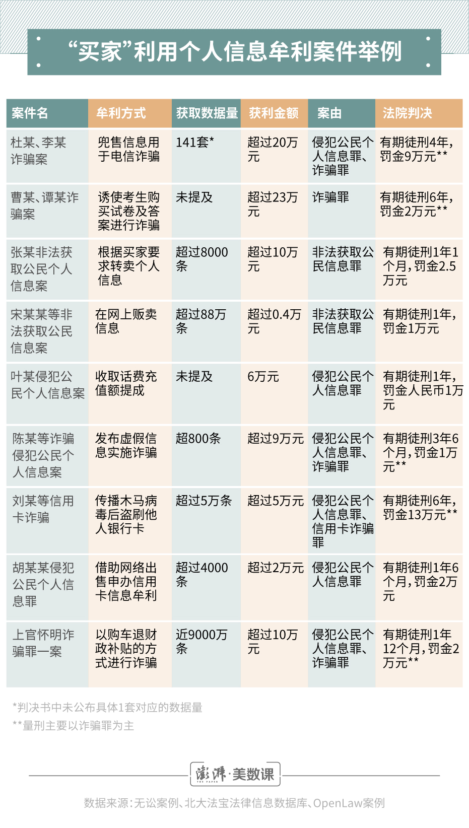 1029份判决书看信息泄露 七成案件获利单价不足一元