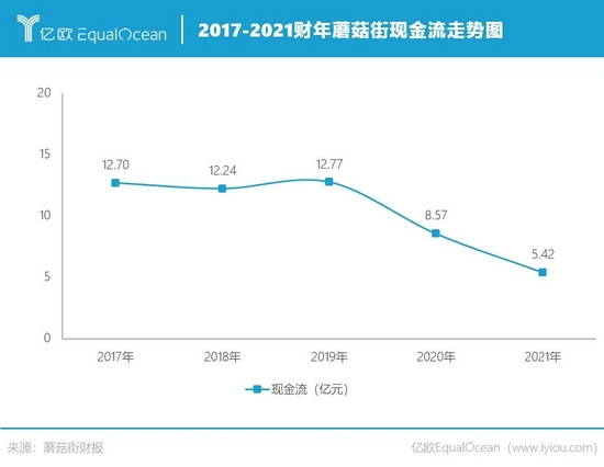 亿欧网|蘑菇街：有做小红书的心，没做小红书的命