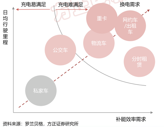 新能源汽车2021十大趋势