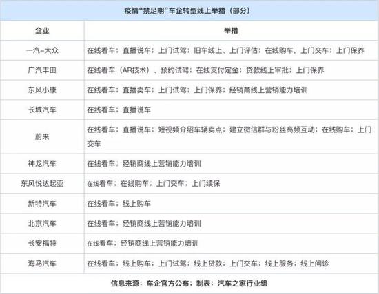 图源：@汽车之家