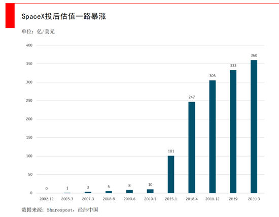 马斯克要发4.2万颗卫星 为何中国版“星链”迫在