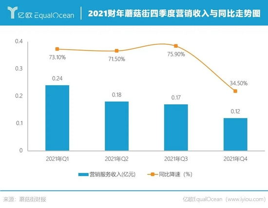 亿欧网|蘑菇街：有做小红书的心，没做小红书的命