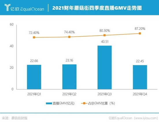 亿欧网|蘑菇街：有做小红书的心，没做小红书的命