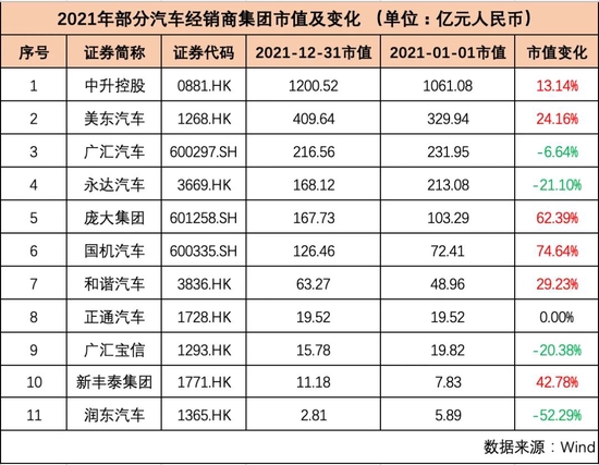  制表：每经记者 孙磊