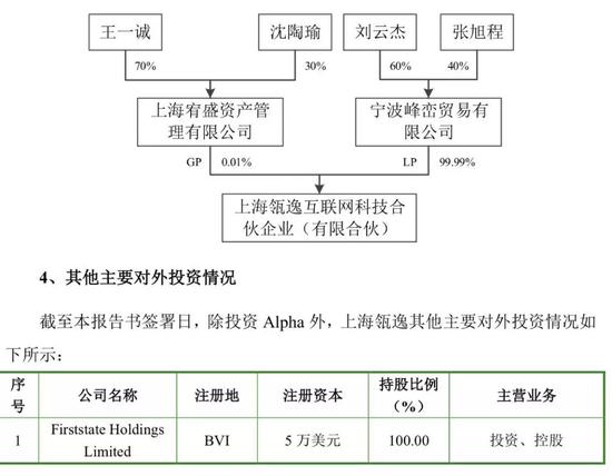 史玉柱郁国祥反目“社保案”富豪搅局巨人305亿交易
