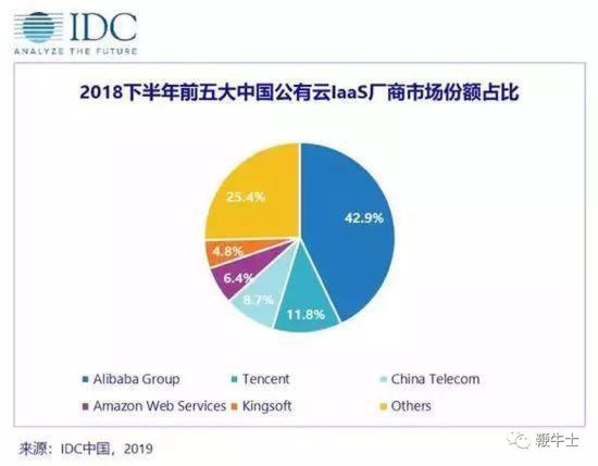 亚马逊、微软、阿里三足鼎立,云端蛋糕还能怎么分? 亚马逊、微软、阿里三足鼎立,云端蛋糕还能怎么分?