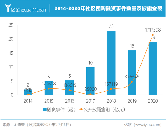 2021，“卖菜”还是门好生意吗？