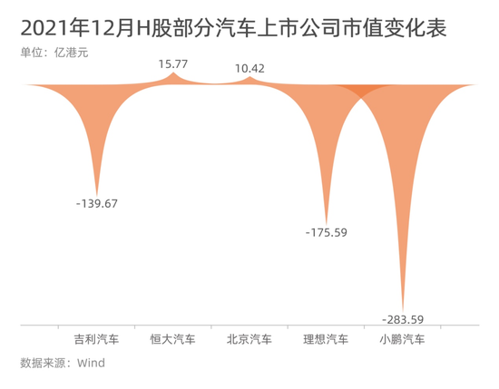 制表：每经记者 黄辛旭