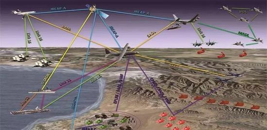 信息化的作战体系（图片来自网络）