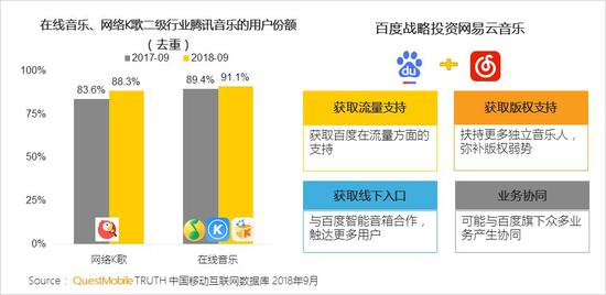 QuestMobile秋季報告:移動互聯(lián)網(wǎng)兩大梯隊已形成
