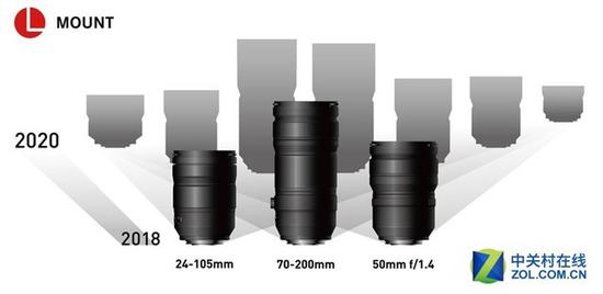 2019年，L卡口镜头数量就将会达到42枚
