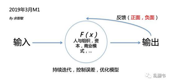 Netflix前传:上市失败,泡沫裁员,CEO如何走过生死边缘 (文末有模型说明,以及结合Netflix本文内容的阐述。)