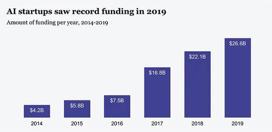 @10年买下28家AI公司，苹果的AI吸星大法！2020-07-27 10:31:090阅
