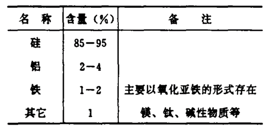 硅藻土的化学组成