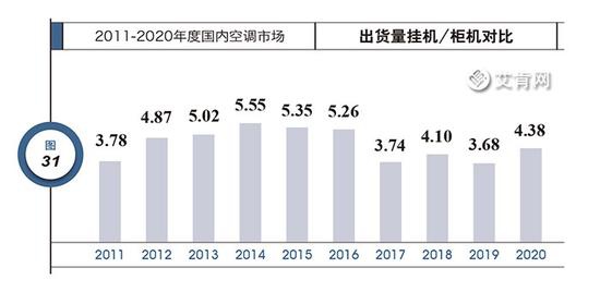 2020年度中国空调产业国内市场综述