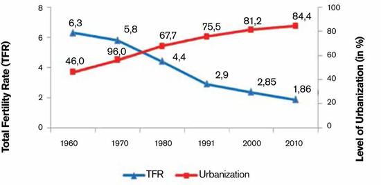 大城市里的年轻人，为什么不想生孩子？