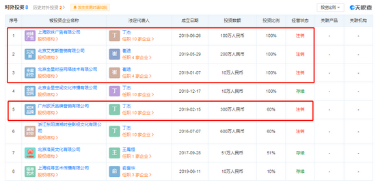 红框内公司为全星时空自去年11月后注销的参与投资公司