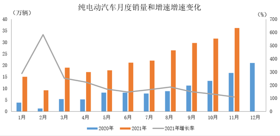 |国补退坡，新能源涨价，车企的主动与被动