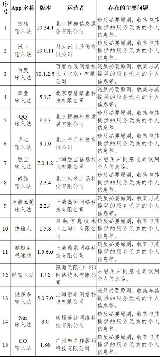 中央网信办通报搜狗输入法等33款App违法违规收集使用个人信息