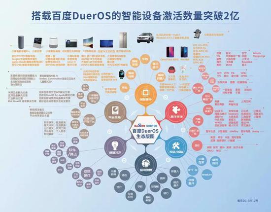 百度dueros生态版图