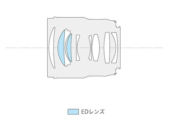 新浪科技综合|四胞胎老大出世 松下LUMIX S 85mm F1.8评测