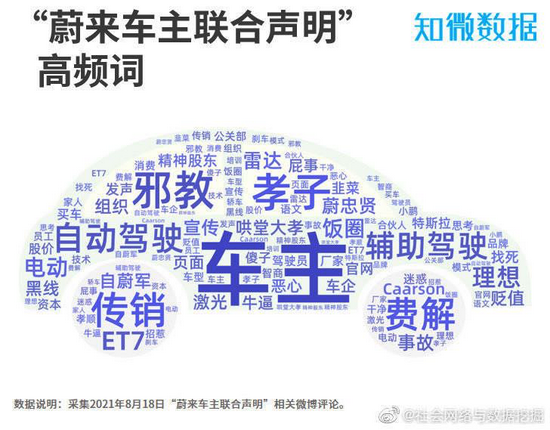 |我是蔚来车主,不是厂家孝子