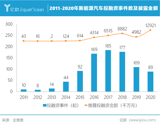 制表人/亿欧网曾乐