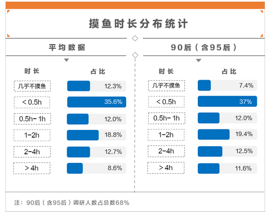 图片来源：前程无忧