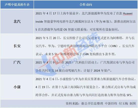 Huawei 为什么华为总给人要造车的“错觉”？
