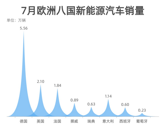 制表：每经记者李硕