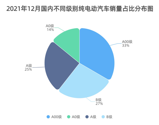 制表：每经记者 李硕