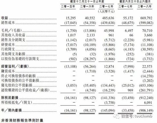 万咖壹联:万咖壹联港交所上市,成安卓生态第一股