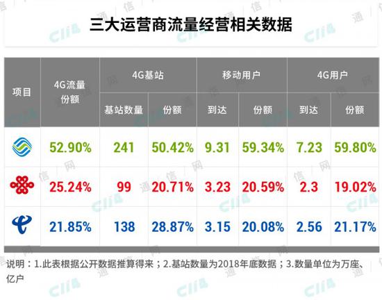 携号转网11月底将实现 运营商推挽留政策能留住消费者吗