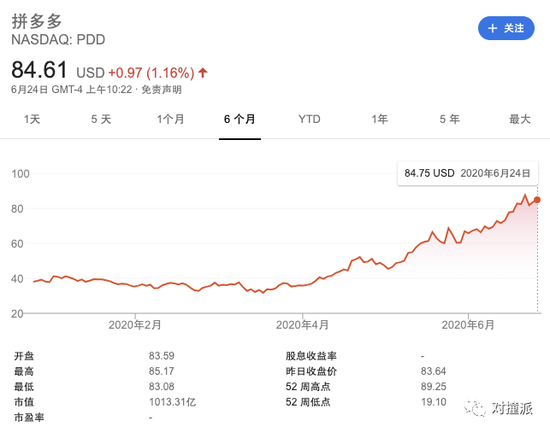 拼多多市值美元