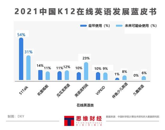 2021中国K12在线英语发展蓝皮书（数据来源：中国科学院计算技术研究所大数据研究院）