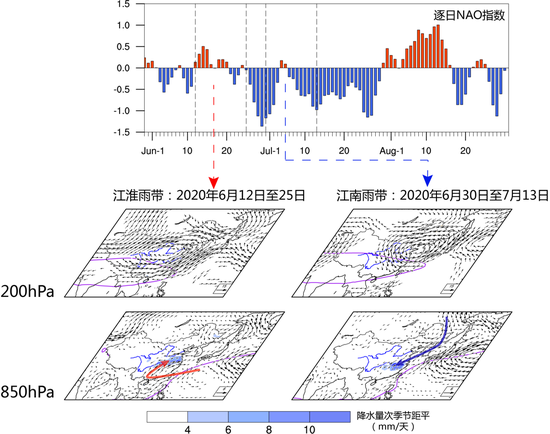 2020年北大西洋涛动(nao)次季节尺度位相转换对梅雨冷锋和暖锋降水