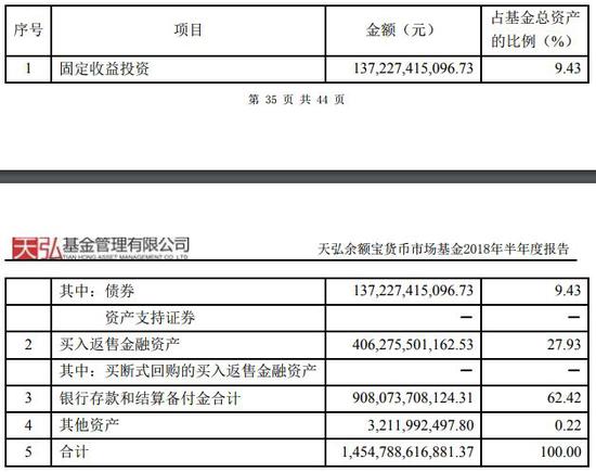 余额宝跌破3% 红线 货币基金蜜月期非意外结束