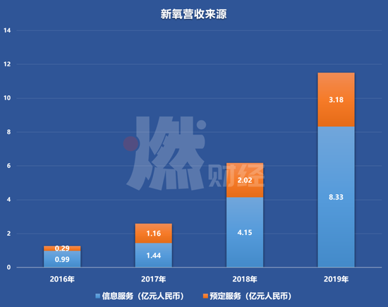 制图 / 燃财经