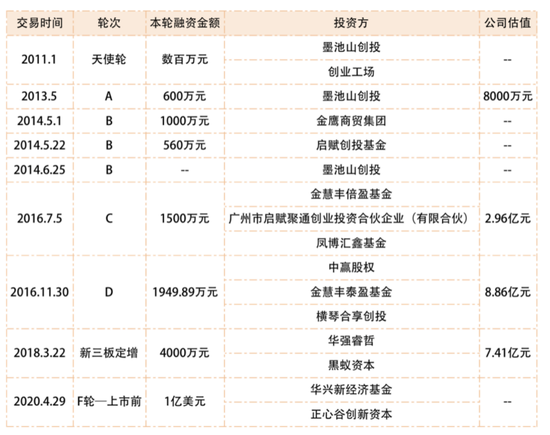 制图 / 理财不二牛