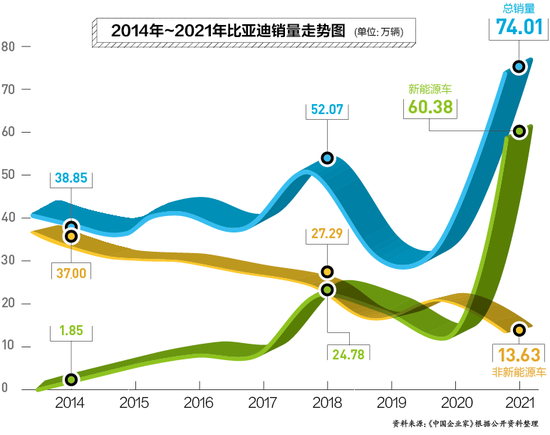 制表：肖丽