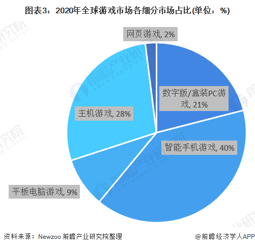  ▲ 图片来源：前瞻产业研究院