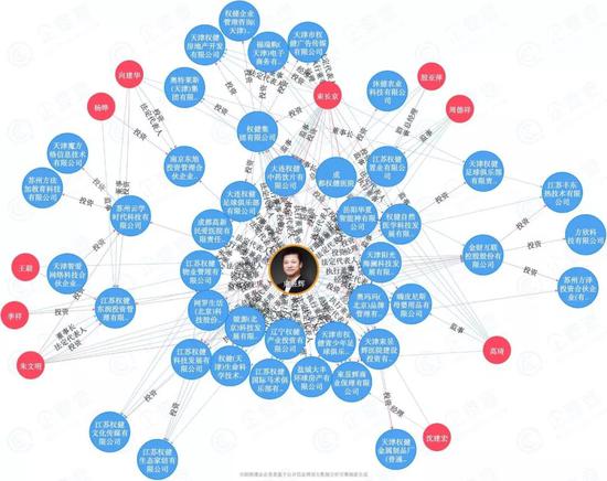 束昱辉商业图谱