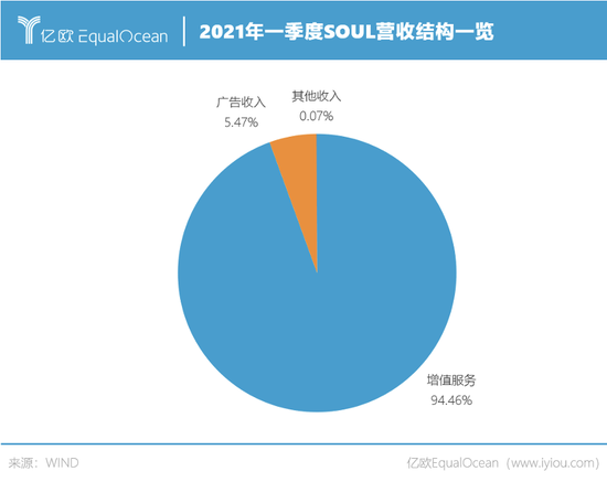 社交 从陌陌到Soul，去中心化引发的新社交战争