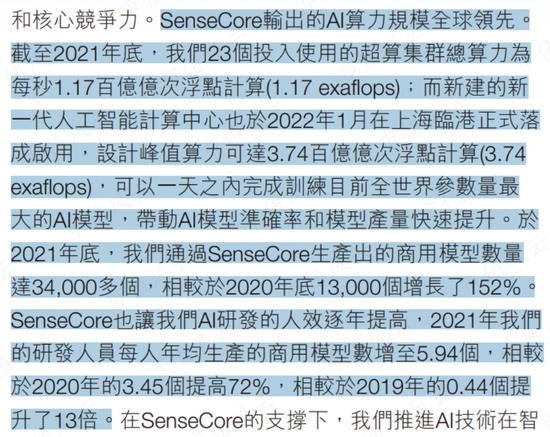 （來源：商湯2021年報）