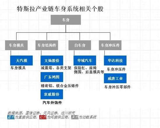 特斯拉朋友圈的门槛有多高？