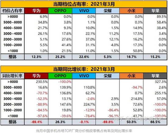 手机大厂OPPO与盘不动的IOT