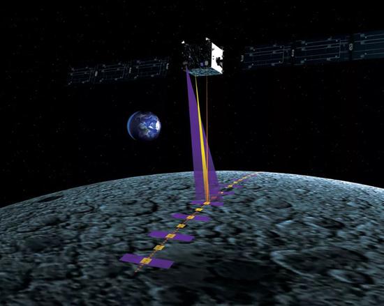 欧洲斯玛特-1扫描月面示意图