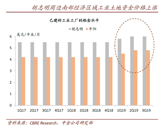 越南到底行不行