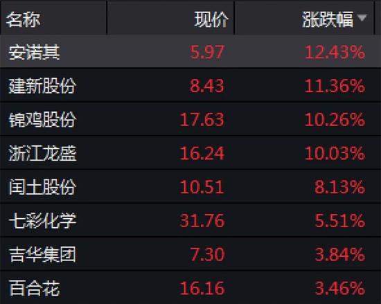 79万手大单封板 大盘挑战年内新高全靠它了